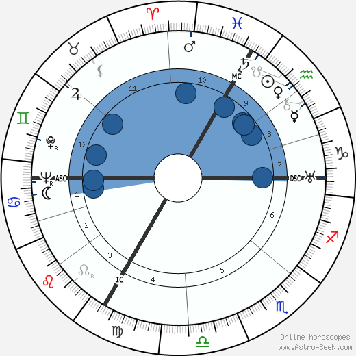 Paul Winter wikipedia, horoscope, astrology, instagram
