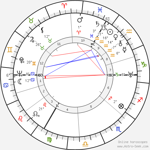 Paul Winter birth chart, biography, wikipedia 2023, 2024