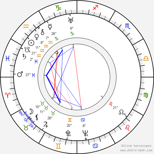 Pyotr Savin birth chart, biography, wikipedia 2023, 2024