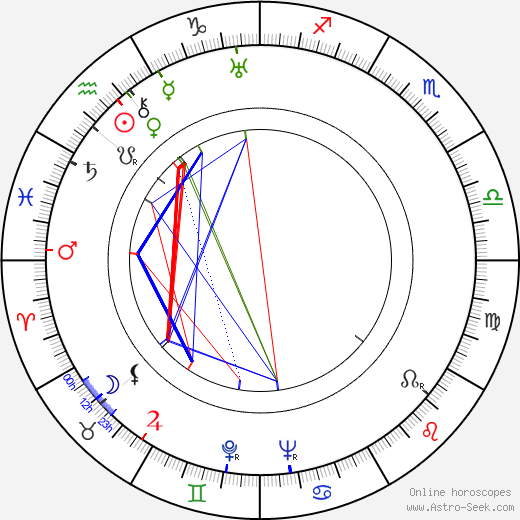 Pyotr Savin birth chart, Pyotr Savin astro natal horoscope, astrology