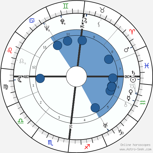 Roger Frison-Roche wikipedia, horoscope, astrology, instagram