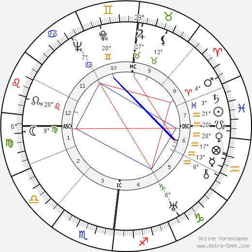 Roger Frison-Roche birth chart, biography, wikipedia 2023, 2024