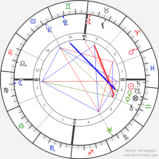 Roger Frison-Roche birth chart, Roger Frison-Roche astro natal horoscope, astrology