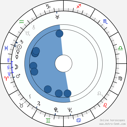 Warren Hymer Oroscopo, astrologia, Segno, zodiac, Data di nascita, instagram