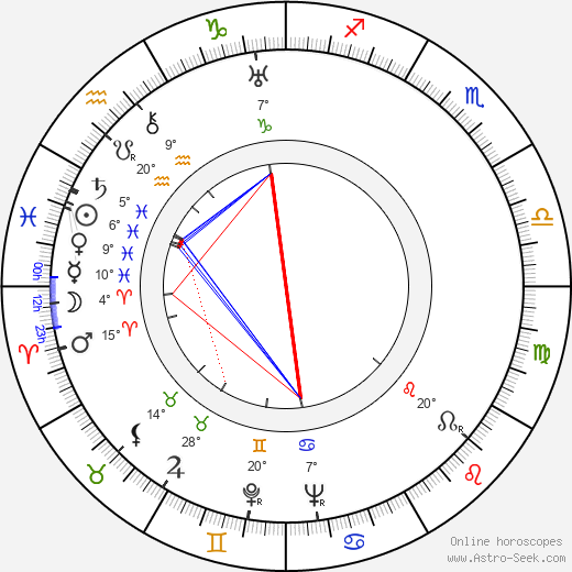 Warren Hymer birth chart, biography, wikipedia 2024, 2025