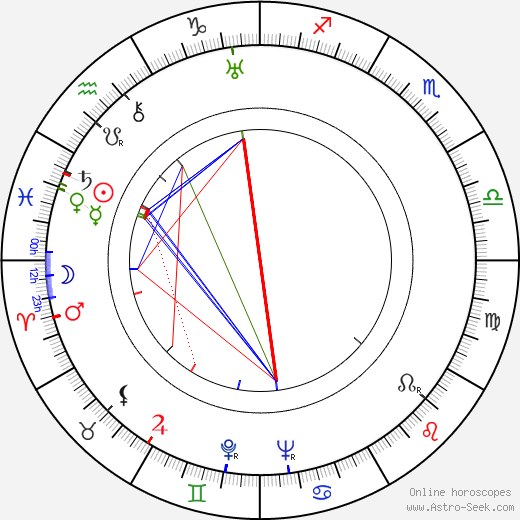 Warren Hymer birth chart, Warren Hymer astro natal horoscope, astrology