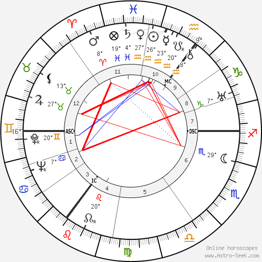 Wladislaw Lukasiuk birth chart, biography, wikipedia 2024, 2025