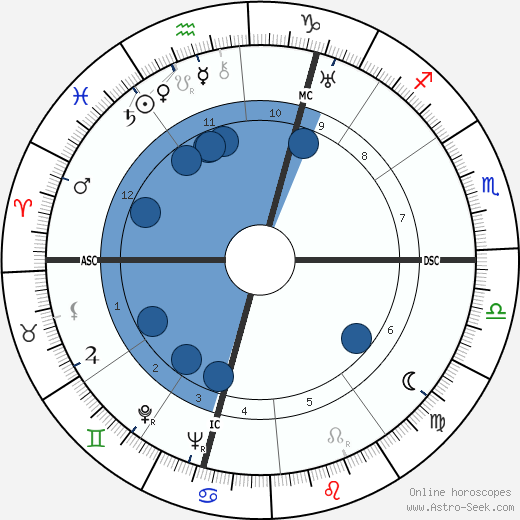 Yves Baudrier horoscope, astrology, sign, zodiac, date of birth, instagram