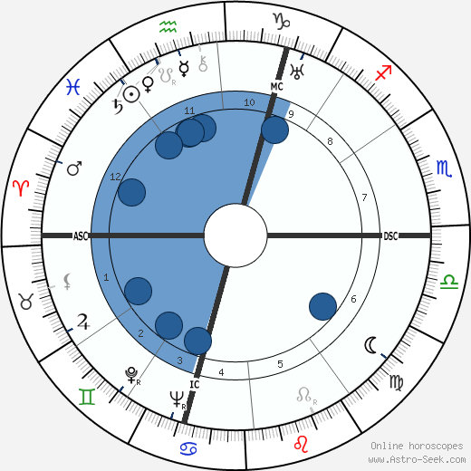 Yves Baudrier wikipedia, biography, birth chart, instagram Yves Baudrier wikipedia, horoscope, astrology, instagram