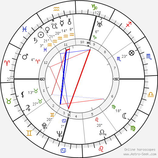 Yves Baudrier birth chart, biography, wikipedia 2024, 2025