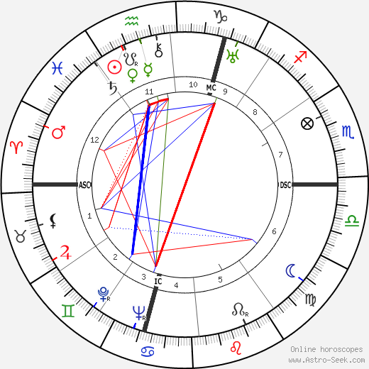 Yves Baudrier birth chart, Yves Baudrier astro natal horoscope, astrology