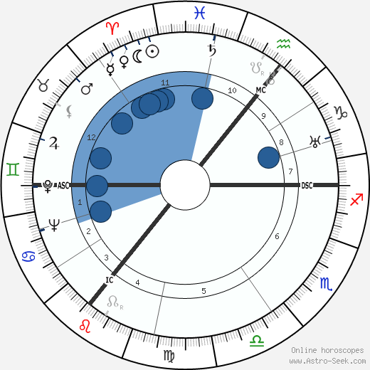 A. J. P. Taylor wikipedia, biography, birth chart, instagram A. J. P. Taylor wikipedia, horoscope, astrology, instagram