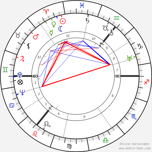 A. J. P. Taylor birth chart, A. J. P. Taylor astro natal horoscope, astrology