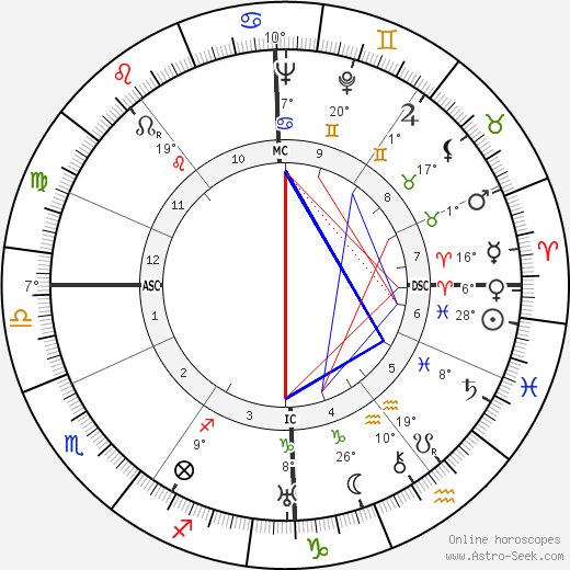 Adolf Eichmann birth chart, biography, wikipedia 2023, 2024