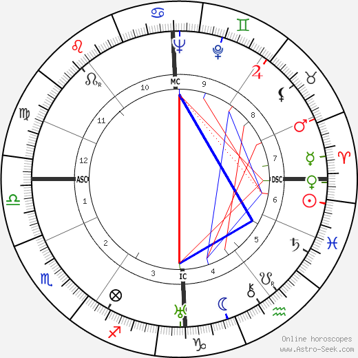 Adolf Eichmann birth chart, Adolf Eichmann astro natal horoscope, astrology