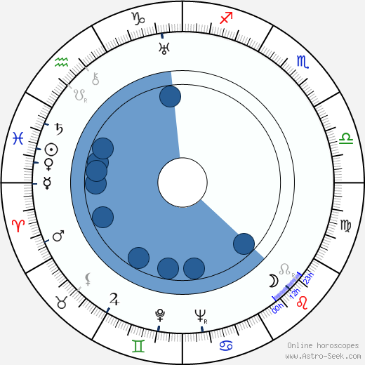 Aleksandr Rou wikipedia, horoscope, astrology, instagram