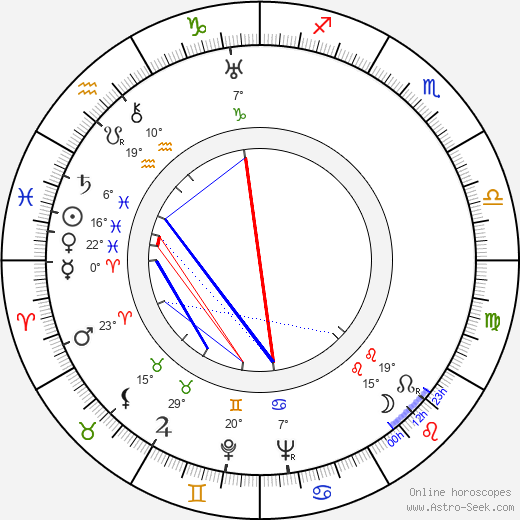 Aleksandr Rou birth chart, biography, wikipedia 2024, 2025