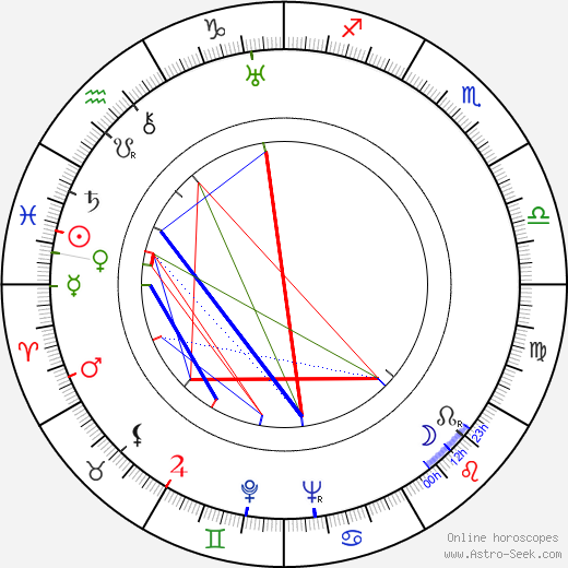 Aleksandr Rou birth chart, Aleksandr Rou astro natal horoscope, astrology