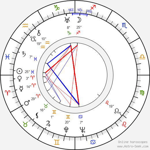 Brigitte Helm birth chart, biography, wikipedia 2024, 2025