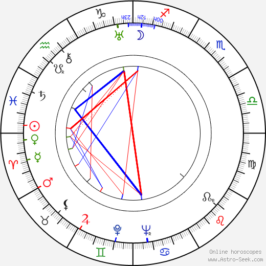 Brigitte Helm birth chart, Brigitte Helm astro natal horoscope, astrology