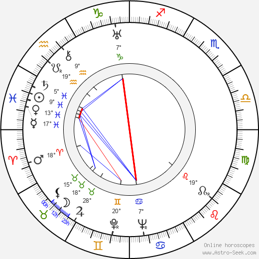 Camilla Spira birth chart, biography, wikipedia 2024, 2025