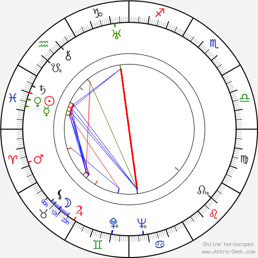 Camilla Spira birth chart, Camilla Spira astro natal horoscope, astrology