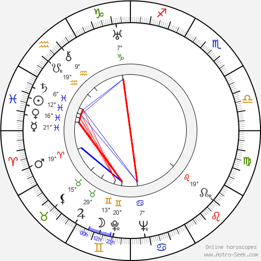 César Tiempo birth chart, biography, wikipedia 2023, 2024