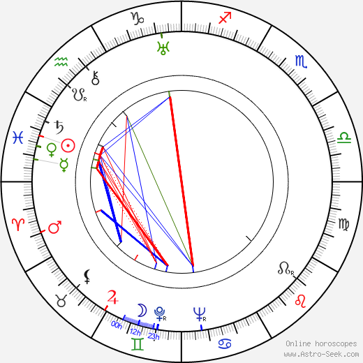 César Tiempo birth chart, César Tiempo astro natal horoscope, astrology