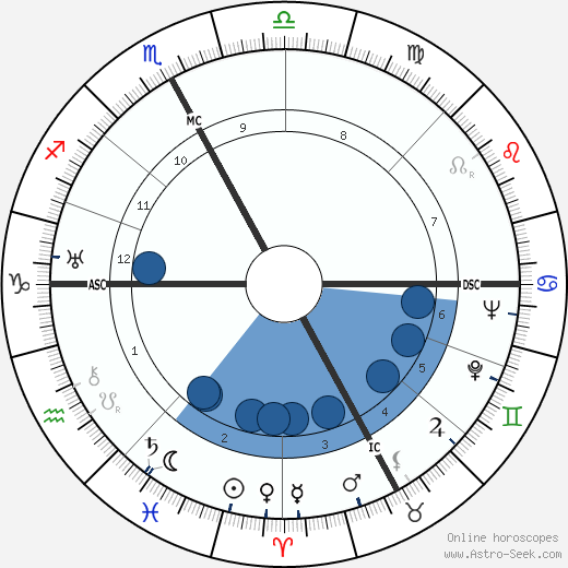 Guglielmo Segato wikipedia, horoscope, astrology, instagram