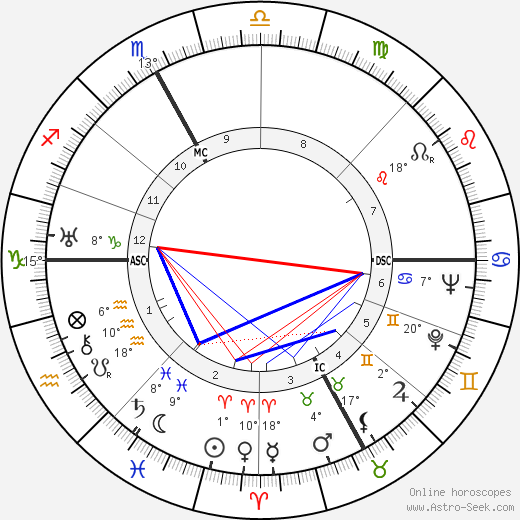 Guglielmo Segato birth chart, biography, wikipedia 2023, 2024