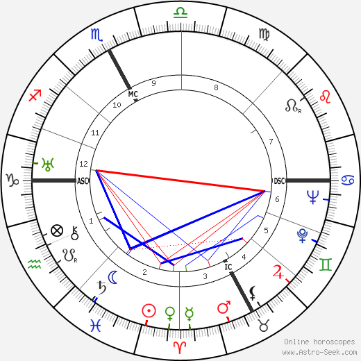 Guglielmo Segato birth chart, Guglielmo Segato astro natal horoscope, astrology