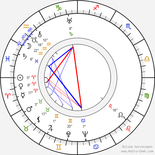 Helen Deutsch birth chart, biography, wikipedia 2024, 2025