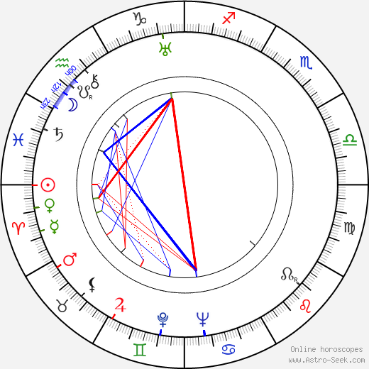 Helen Deutsch birth chart, Helen Deutsch astro natal horoscope, astrology