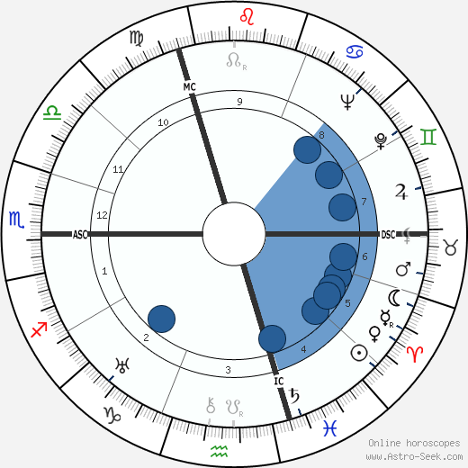 Henri Cadiou wikipedia, biography, birth chart, instagram Henri Cadiou wikipedia, horoscope, astrology, instagram