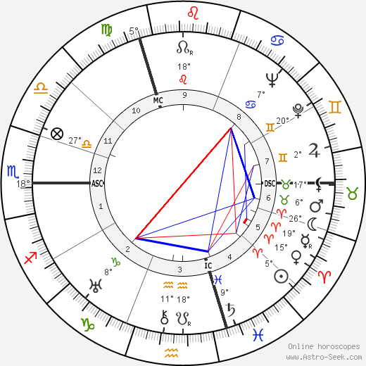 Henri Cadiou birth chart, biography, wikipedia 2024, 2025