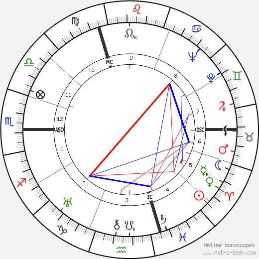 Henri Cadiou birth chart, Henri Cadiou astro natal horoscope, astrology