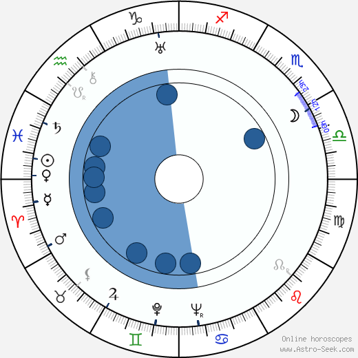 Isidor Annensky wikipedia, biography, birth chart, instagram Isidor Annensky wikipedia, horoscope, astrology, instagram