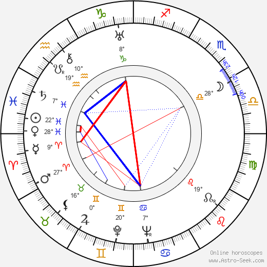Isidor Annensky birth chart, biography, wikipedia 2024, 2025