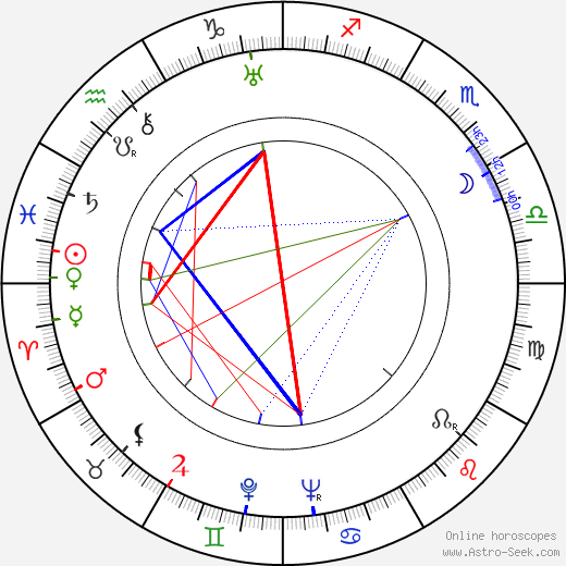 Isidor Annensky birth chart, Isidor Annensky astro natal horoscope, astrology