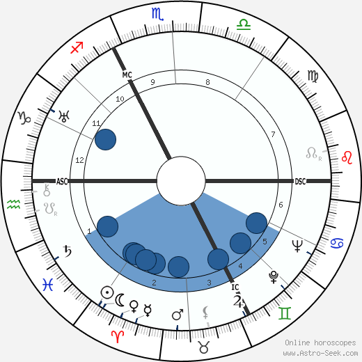 Jean Sablon wikipedia, biography, birth chart, instagram Jean Sablon wikipedia, horoscope, astrology, instagram