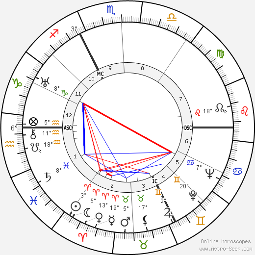 Jean Sablon birth chart, biography, wikipedia 2023, 2024