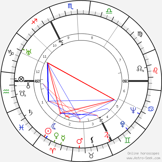 Jean Sablon birth chart, Jean Sablon astro natal horoscope, astrology