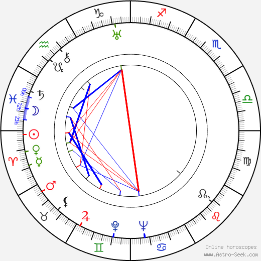 Joan Crawford birth chart, Joan Crawford astro natal horoscope, astrology