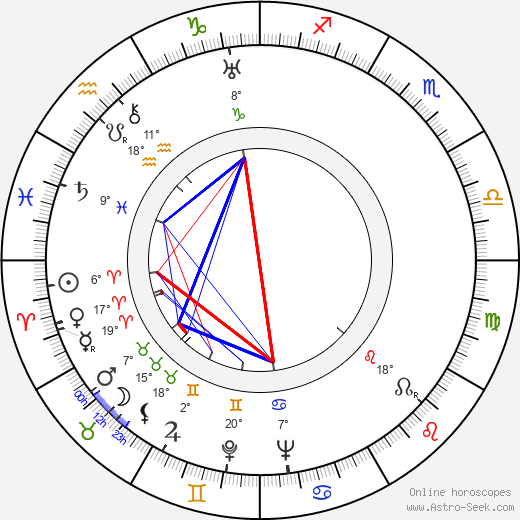 Joža Mrázek Hořický birth chart, biography, wikipedia 2023, 2024