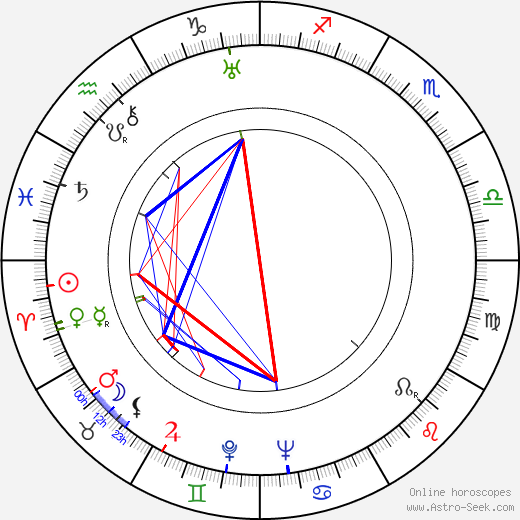Joža Mrázek Hořický birth chart, Joža Mrázek Hořický astro natal horoscope, astrology