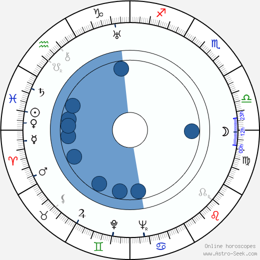Józef Kapeniak wikipedia, biography, birth chart, instagram Józef Kapeniak wikipedia, horoscope, astrology, instagram