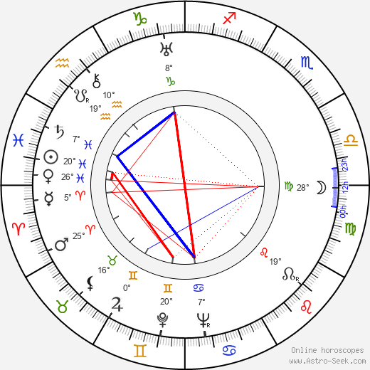 Józef Kapeniak birth chart, biography, wikipedia 2023, 2024