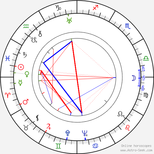 Józef Kapeniak birth chart, Józef Kapeniak astro natal horoscope, astrology
