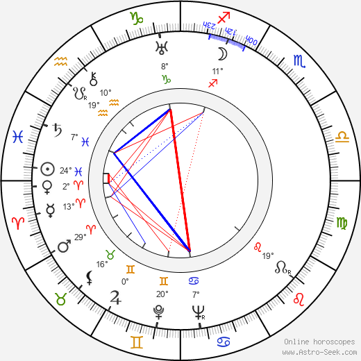 Karl Bruck birth chart, biography, wikipedia 2024, 2025