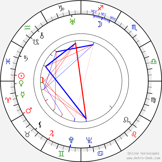 Karl Bruck birth chart, Karl Bruck astro natal horoscope, astrology